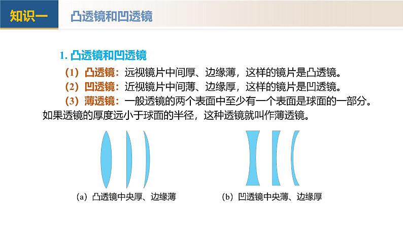 【核心素养】人教版物理八年级上册 第五章 透镜及其应用（单元复习课件+单元测试+知识总结）06