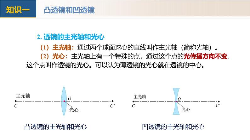 【核心素养】人教版物理八年级上册 第五章 透镜及其应用（单元复习课件+单元测试+知识总结）07