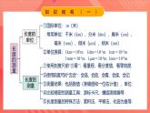 人教版初中物理八年级上册 第一章《机械运动》单元复习课件