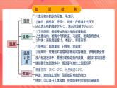 人教版初中物理八年级上册 第三章《物态变化》单元复习课件