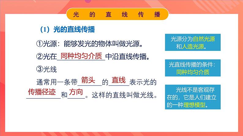 人教版初中物理八年级上册 第四章《光现象》单元复习课件06