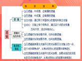 人教版初中物理八年级上册 第五章《透镜及其应用》单元复习课件