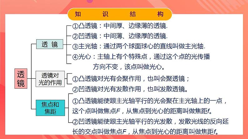 人教版初中物理八年级上册 第五章《透镜及其应用》单元复习课件05