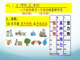 教科版八年级物理下第七章第1节 力 PPT课件（内嵌视频）