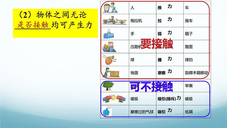 教科版八年级物理下第七章第1节 力 PPT课件（内嵌视频）05