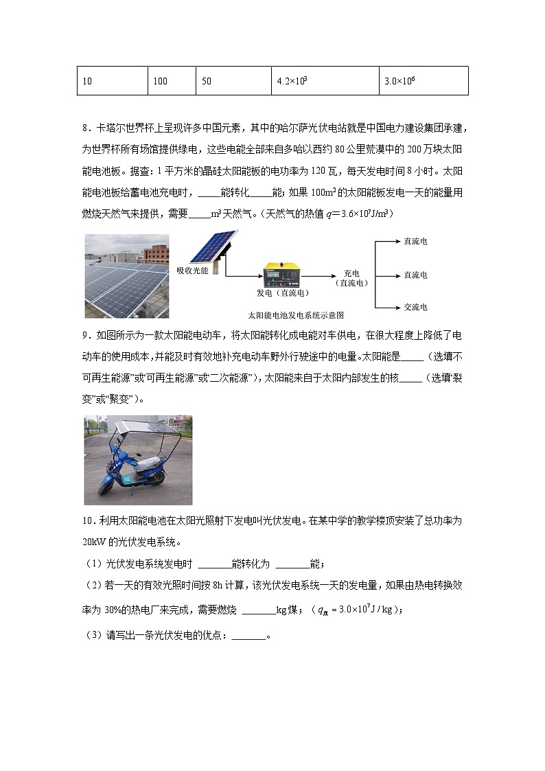 随堂练习课课练九年级物理（人教版）第二十二章能源与可持续发展第三节太阳能03