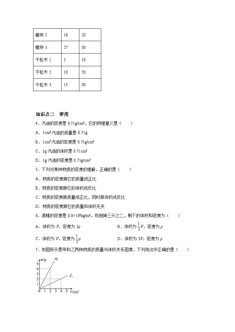 随堂练习课课练八年级物理（北师大版）第二章物质世界的尺度、质量和密度第三节学生实验：探究—第3页