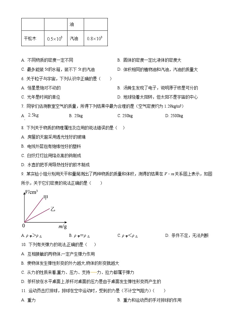 江苏省徐州市2023-2024学年八年级下学期期中物理试题（原卷版）第2页