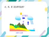 【核心素养目标】沪科版+初中物理+九年级全一册 12.1   温度与温度计 课件+教案+练习