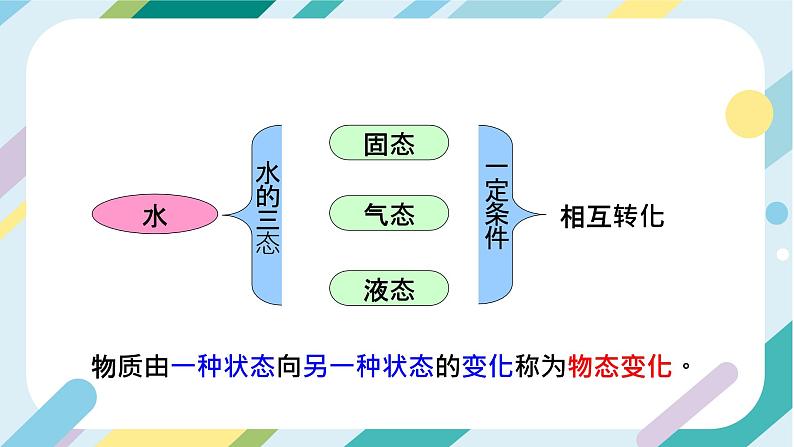 【核心素养目标】沪科版+初中物理+九年级全一册 12.1   温度与温度计 课件+教案+练习07