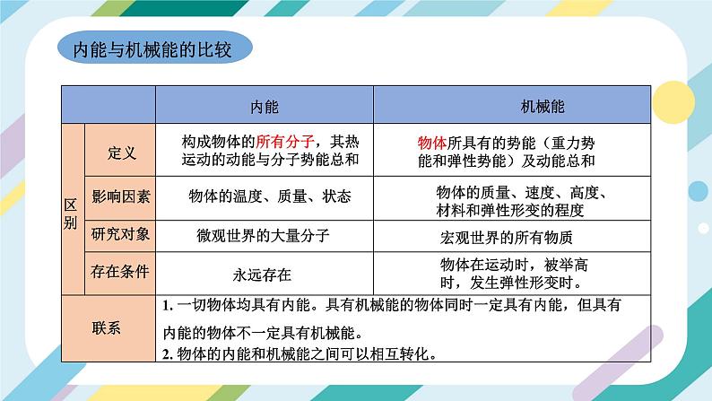 【核心素养目标】沪科版+初中物理+九年级全一册 13.1  物体的内能 课件+教案+练习08