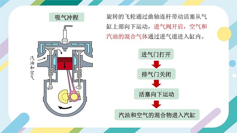 【核心素养目标】沪科版+初中物理+九年级全一册 13.3  内燃机 课件+教案+练习08