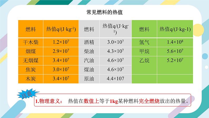 【核心素养目标】沪科版+初中物理+九年级全一册 13.4  热机效率和环境保护 课件+教案+练习07