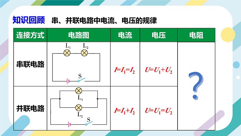 【核心素养目标】沪科版+初中物理+九年级全一册 15.4   电阻的串联和并联 课件+教案+练习03