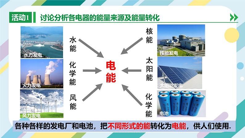 沪科版初中物理九年级全一册 《16.1   电流做功》PPT第5页