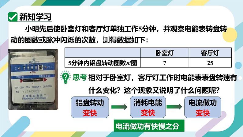 沪科版初中物理九年级全一册 《16.2   电流做功的快慢》PPT  课时1第5页