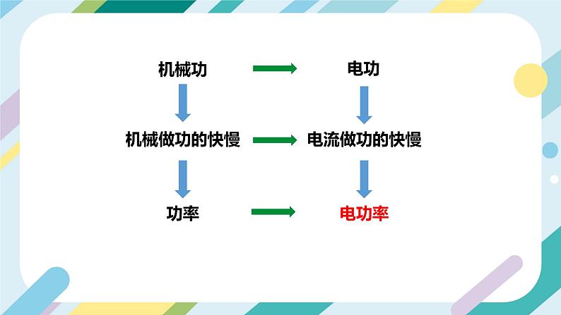 沪科版初中物理九年级全一册 《16.2   电流做功的快慢》PPT  课时1第6页