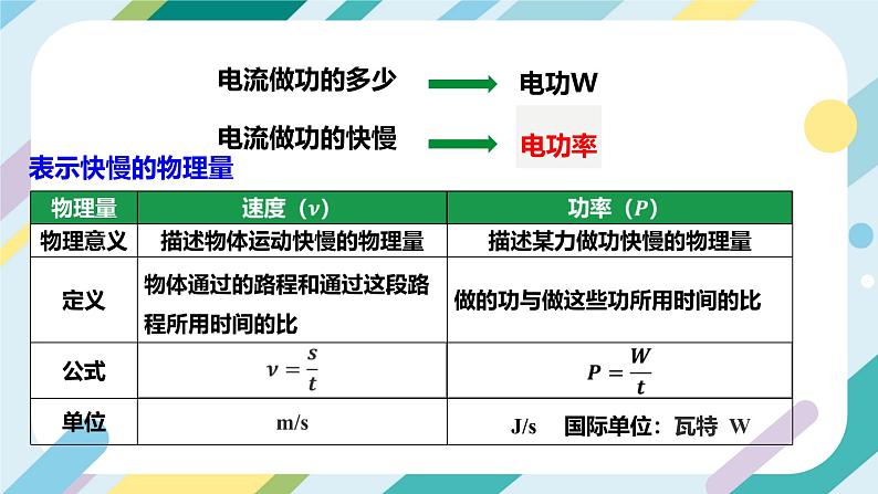 沪科版初中物理九年级全一册 《16.2   电流做功的快慢》PPT  课时1第7页