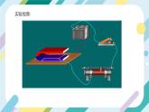 【核心素養(yǎng)目標(biāo)】滬科版+初中物理+九年級(jí)全一冊(cè) 17.3   科學(xué)探究：電動(dòng)機(jī)為什么會(huì)轉(zhuǎn)動(dòng) 課件+教案+練習(xí)