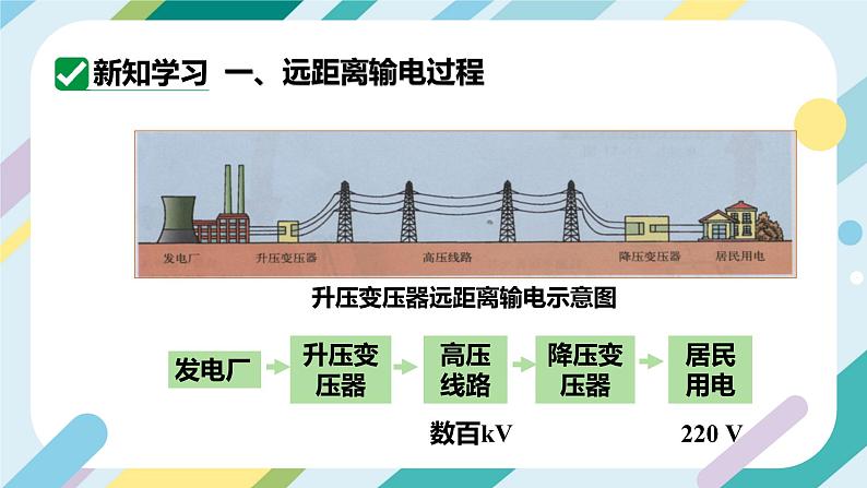 【核心素养目标】沪科版+初中物理+九年级全一册18.3   电能的输送 课件+教案+练习05