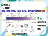 【核心素养目标】沪科版+初中物理+九年级全一册 19.2   让信息“飞”起来 课件+教案+练习