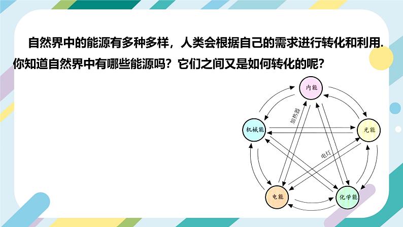 【核心素养目标】沪科版+初中物理+九年级全一册 20.1  能量的转化与守恒 课件+教案+练习02