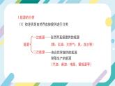 【核心素養(yǎng)目標(biāo)】滬科版+初中物理+九年級(jí)全一冊(cè) 20.2  能源的開發(fā)和利用 課件+教案+練習(xí)