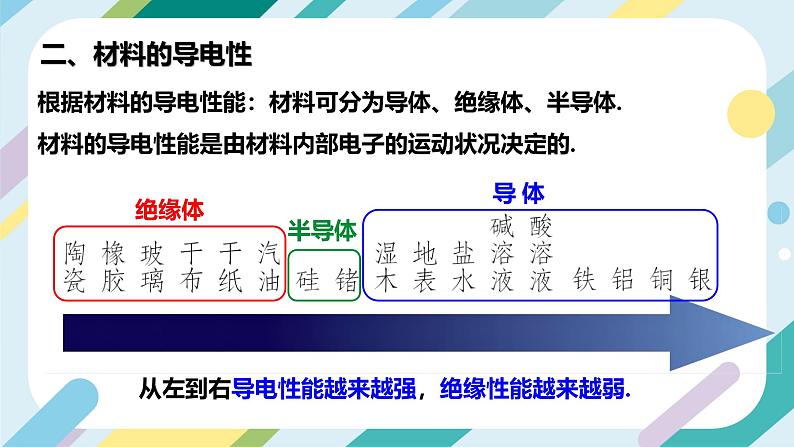 【核心素养目标】沪科版+初中物理+九年级全一册 20.3  材料的开发和利用 课件+教案+练习07