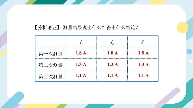 【核心素养目标】沪科版+初中物理+九年级全一册 14.4   科学探究：串联电路和并联电路的电流 课时2  课件+教案+练习08