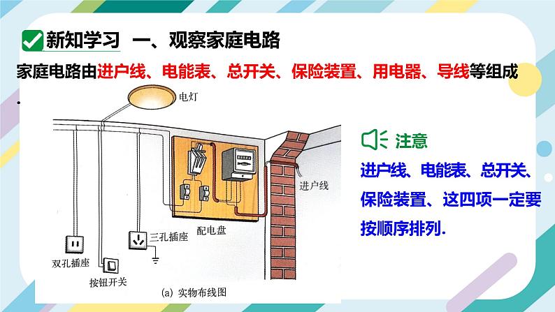 【核心素养目标】沪科版+初中物理+九年级全一册 15.5　家庭电路 课件+教案+练习04