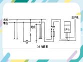 【核心素养目标】沪科版+初中物理+九年级全一册 15.5　家庭电路 课件+教案+练习