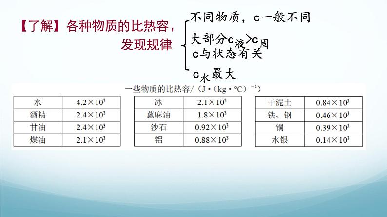 教科版九年级物理上第一章第3节比热容第2课时PPT第2页