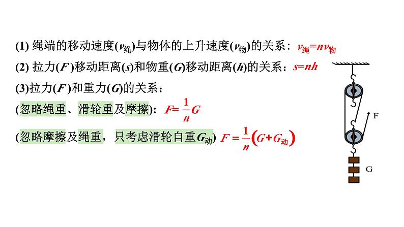 陕西省2024年物理中考热点备考重难专题：简单机械类第6页