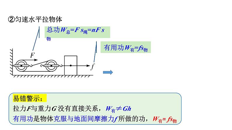 陕西省2024年物理中考热点备考重难专题：简单机械类第8页