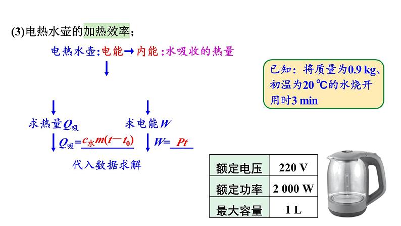 陕西省2024年物理中考热点备考重难专题：力热、力电综合题（课件）07