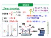 陕西省2024年物理中考热点备考重难专题：特殊方法测固体的密度（课件）