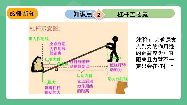 苏科版物理九上11.1《杠杆》 课件05