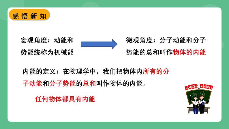 苏科版物理九上12.2 《内能 热传递》 课件08