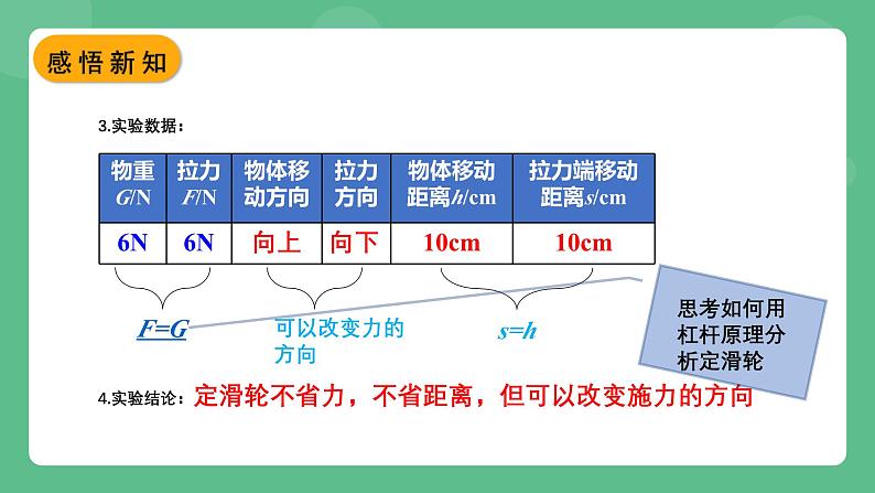 苏科版物理九上11.2《滑轮》课件07