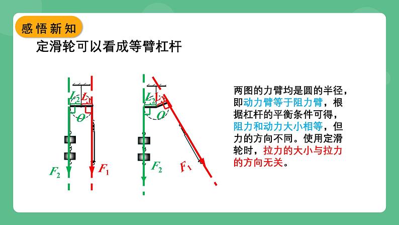 苏科版物理九上11.2《滑轮》课件08