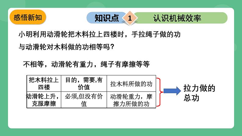 苏科版物理九上11.5《机械效率》课件04