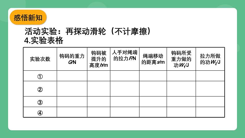 苏科版物理九上11.5《机械效率》课件07