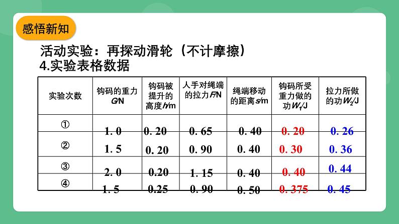 苏科版物理九上11.5《机械效率》课件08