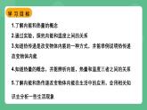 苏科版物理九上12.2 《内能 热传递》 课件