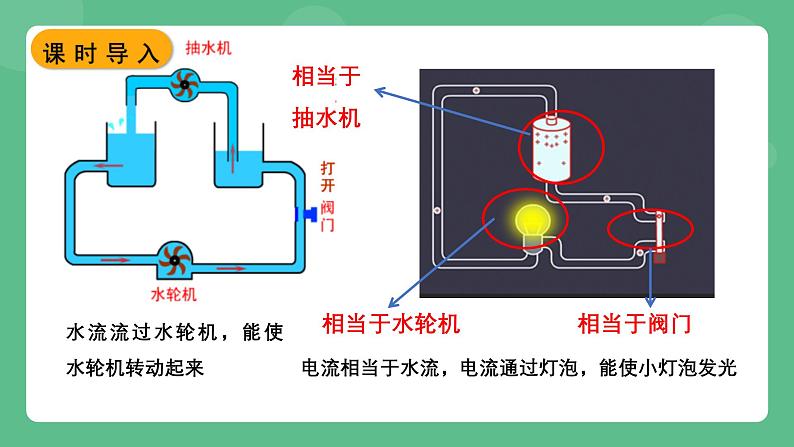 苏科版物理九上13.3《电流和电流表的使用》课件04