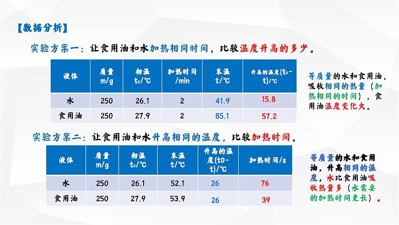 13.3 比热容 课件-【精品课】2024-2025学年九年级物理全一册教材配套 课件+练习（人教版）06