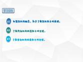 14.1 热机 课件-【精品课】2024-2025学年九年级物理全一册教材配套 课件+练习（人教版）