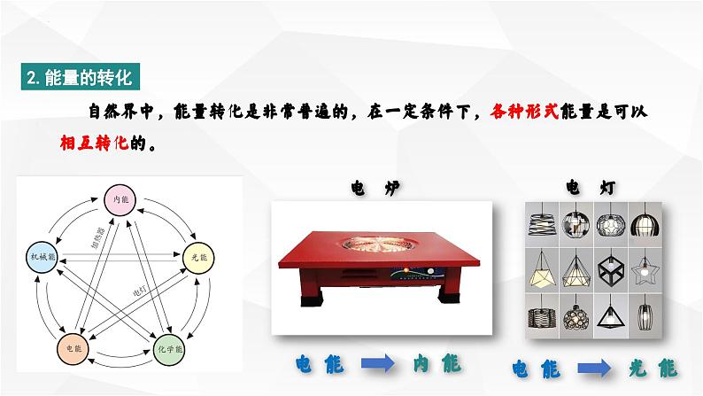 14.3 能量的转化和守恒 课件-【精品课】2024-2025学年九年级物理全一册教材配套 课件+练习（人教版）06