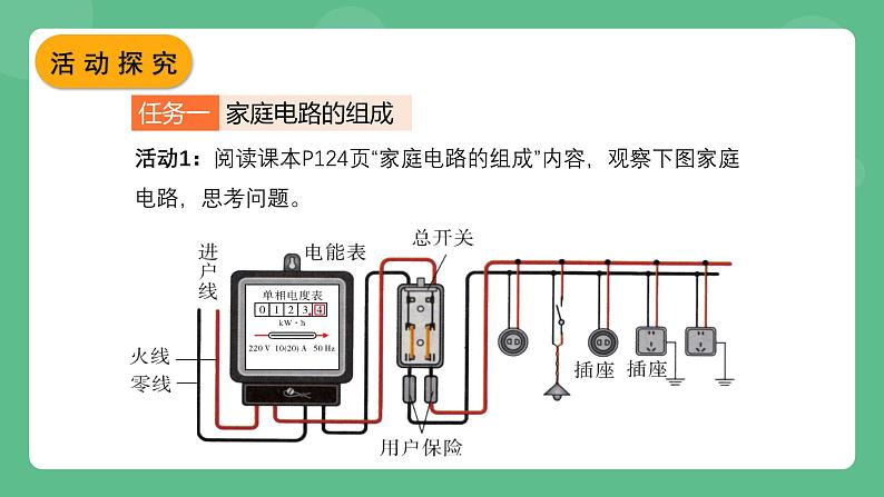 北师大版物理九年级全一册13.5《家庭电路》课件04