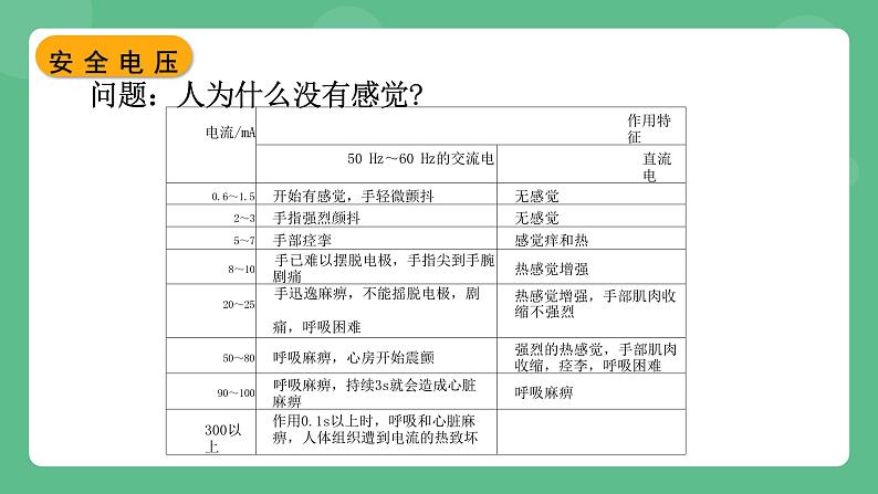 北师大版物理九年级全一册13.6《安全用电》课件04